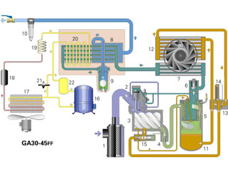 sav maintenance