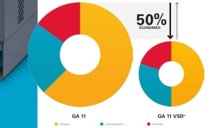 Economisez jusqu'à 50% avec la technologie VSDs