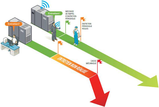 entretien Smartlink production d'air